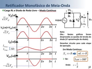 Retificador Monofásico de Meia-Onda
38
Carga RL e Diodo de Roda Livre – Modo Contínuo
VS(t)
VO(t)=VD2(t) t
IO(t)
VD1(t)
efV.2
efV.2
máxOI
efV.2
 2 3
t 2 3
t 2 3
t 2 3
Nota:
Obs.: Nestes gráficos foram
desprezadas as quedas de tensão do
diodo (1ª aproximação do diodo).
Desenhar circuito para cada etapa
de operação.
Em Modo Contínuo:
180.5
minOI Io
RXL  RL 
 Se:
R
L
Onde:
 
