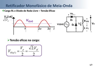 Retificador Monofásico de Meia-Onda
40
t 2 3
Tensão eficaz na carga:
2
.2
2
)(
efp
efO
VV
V 
VO(ef)
Carga RL e Diodo de Roda Livre – Tensão Eficaz
VO(t)
efV.2
 