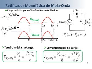 Retificador Monofásico de Meia-Onda
9
Carga resistiva pura – Tensão e Corrente Médias:
VR(t)
IR(t)
efV.2
R
Vef.2
t 2 3
t 2 3
)(.)( tsenVtV pS  
Tensão média na carga: Corrente média na carga:

efp
médR
VV
V
.2
)( 
R
V
R
V
I
efmédR
médR
.
.2)(
)(


VR(méd)
IR(méd)
 