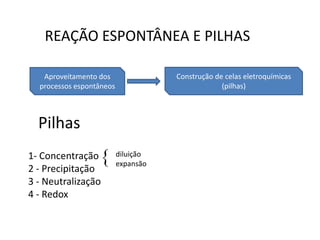 REAÇÃO ESPONTÂNEA E PILHAS

   Aproveitamento dos           Construção de celas eletroquímicas
  processos espontâneos                      (pilhas)



  Pilhas
1- Concentração
2 - Precipitação
                    diluição
                     expansão

3 - Neutralização
4 - Redox
 