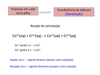 Processo em cada                        Transferência de elétrons
   semi-pilha                                 (Oxiredução)


                 Reação de oxiredução


  Co3+(aq) + Cr2+(aq)  Co2+(aq) + Cr3+(aq)

    Co2+ perde 1 e-  Co3+
    Co3+ ganha 1 e-  Co2+


Doador de e- = Agente Redutor (doador sofre oxidação)

Receptor de e- = Agente Oxidante (receptor sofre redução)
 