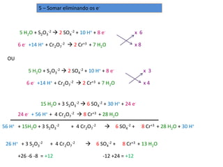 5 – Somar eliminando os e-



       5 H2O + S2O3-2  2 SO4-2 + 10 H+ + 8 e-               x 6

       6 e- +14 H+ + Cr2O7-2  2 Cr+3 + 7 H2O                x8

  OU

           5 H2O + S2O3-2  2 SO4-2 + 10 H+ + 8 e-                 x 3

          6 e- +14 H+ + Cr2O7-2  2 Cr+3 + 7 H2O                   x4


                15 H2O + 3 S2O3-2  6 SO4-2 + 30 H+ + 24 e-
       24 e- + 56 H+ + 4 Cr2O7-2  8 Cr+3 + 28 H2O

56 H+ + 15H2O + 3 S2O3-2      + 4 Cr2O7-2     6 SO4-2 +          8 Cr+3 + 28 H2O + 30 H+


 26 H+ + 3 S2O3-2   + 4 Cr2O7-2      6 SO4-2 +      8 Cr+3 + 13 H2O

       +26 -6 -8 = +12                       -12 +24 = +12
 