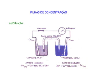 PILHAS DE CONCENTRAÇÃO


a) Diluição
 
