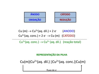 ÂNODO                      CÁTODO
       OXIDAÇÃO                    REDUÇÃO



Cu (m)  Cu2+(aq. dil.) + 2 e-   (ANODO)
Cu2+(aq. conc.) + 2 e-  Cu (m) (CATODO)
Cu2+(aq. conc.)  Cu2+ (aq. dil.) (reação total)


             REPRESENTAÇÃO DA PILHA

 Cu(m)Cu2+(aq. dil.) Cu2+(aq. conc.)Cu(m)

                     fluxo de e-
 
