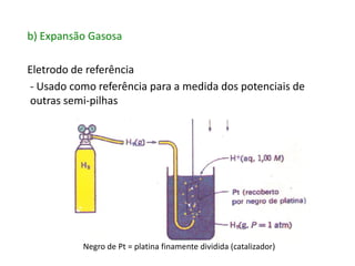 b) Expansão Gasosa

Eletrodo de referência
- Usado como referência para a medida dos potenciais de
outras semi-pilhas




           Negro de Pt = platina finamente dividida (catalizador)
 