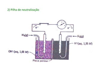 2) Pilha de neutralização
 