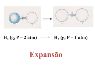 H2 (g, P = 2 atm)   H2 (g, P = 1 atm)


             Expansão
 