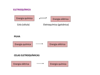 ELETROQUÍMICA


   Energia química              Energia elétrica

   Cela (célula)       Eletroquímica (galvânica)



PILHA


 Energia química             Energia elétrica



CELAS ELETROQUÍMICAS


Energia elétrica             Energia química
 