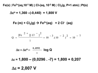 Fe(s)  Fe2+(aq,10-3 M)  Cl-(aq, 10-2 M)  Cl2(g, P=1 atm)  Pt(s)

     o = 1,360 –(-0,440) = 1,800 V

        Fe (m) + Cl2(g)  Fe2+(aq) + 2 Cl- (aq)


                   2             2
             [Fe         ][ Cl    ]            -3          2 2      7
       Q                                10        .( 10    )  10
                         1

                             0 , 0592
                o –                log Q
                                 n


       = 1,800 – (0,0296 . -7) = 1,800 + 0,207

        = 2,007 V
 