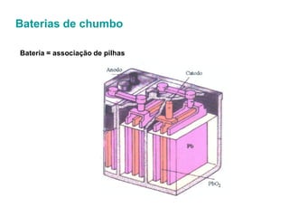 Baterias de chumbo

Bateria = associação de pilhas
 