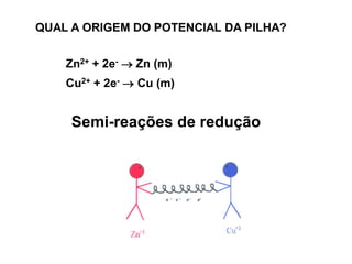QUAL A ORIGEM DO POTENCIAL DA PILHA?


    Zn2+ + 2e-  Zn (m)
    Cu2+ + 2e-  Cu (m)


     Semi-reações de redução
 