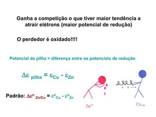 Ganha a competição o que tiver maior tendência a
      atrair elétrons (maior potencial de redução)

     O perdedor é oxidado!!!!


 Potencial da pilha = diferença entre os potenciais de redução



        pilha = Cu - Zn

Padrão: o Zn/Cu = oCu - oZn
 