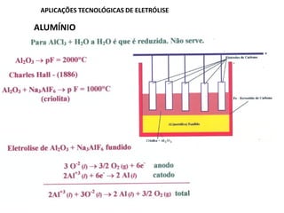 APLICAÇÕES TECNOLÓGICAS DE ELETRÓLISE

ALUMÍNIO
 