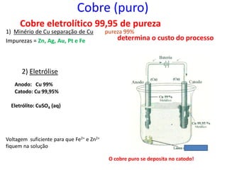 Cobre (puro)
      Cobre eletrolítico 99,95 de pureza
1) Minério de Cu separação de Cu           pureza 99%
Impurezas = Zn, Ag, Au, Pt e Fe                determina o custo do processo



      2) Eletrólise
   Anodo: Cu 99%
   Catodo: Cu 99,95%

  Eletrólito: CuSO4 (aq)




Voltagem suficiente para que Fe2+ e Zn2+
fiquem na solução

                                            O cobre puro se deposita no catodo!
 
