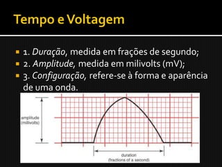    1. Duração, medida em frações de segundo;
   2. Amplitude, medida em milivolts (mV);
   3. Configuração, refere-se à forma e aparência
    de uma onda.
 