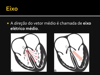    A direção do vetor médio é chamada de eixo
    elétrico médio.
 