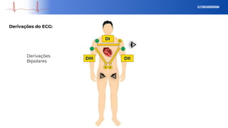 eletrocardiograma
Derivações do ECG:
DI
- +
+
+
-
-
DII
DIII
Derivações
Bipolares
 