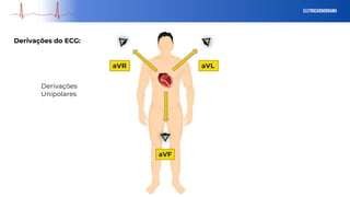 eletrocardiograma
Derivações do ECG:
aVR
aVF
aVL
Derivações
Unipolares
 