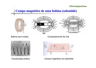 Campo magn
Campo magné
ético de uma bobina (solen
tico de uma bobina (solenó
óide)
ide)
Eletromagnetismo
Eletromagnetismo
Bobina sem núcleo Comportamento de imã
Visualização prática Campo magnético do solenóide
 