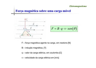 For
Forç
ça magn
a magné
ética sobre uma carga m
tica sobre uma carga mó
óvel
vel
Eletromagnetismo
Eletromagnetismo
( )
F B q v sen θ
= ⋅ ⋅ ⋅
F – força magnética agente na carga, em newtons [N]
B – indução magnética, [T]
q – valor da carga elétrica, em coulombs [C]
v – velocidade da carga elétrica em [m/s]
 