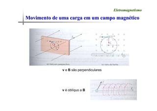 Movimento de uma carga em um campo magn
Movimento de uma carga em um campo magné
ético
tico
Eletromagnetismo
Eletromagnetismo
v e B são perpendiculares
v é oblíquo a B
 