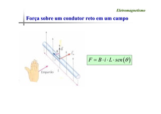 For
Forç
ça sobre um condutor reto em um campo
a sobre um condutor reto em um campo
Eletromagnetismo
Eletromagnetismo
( )
F B i L sen θ
= ⋅ ⋅ ⋅
 