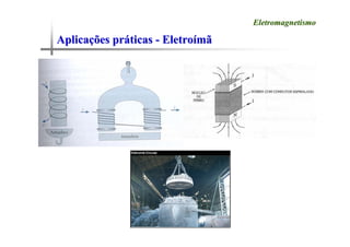 Aplica
Aplicaç
ções pr
ões prá
áticas
ticas -
- Eletro
Eletroí
ímã
mã
Eletromagnetismo
Eletromagnetismo
 