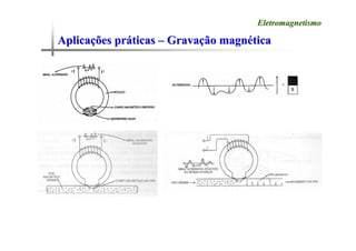 Aplica
Aplicaç
ções pr
ões prá
áticas
ticas –
– Grava
Gravaç
ção magn
ão magné
ética
tica
Eletromagnetismo
Eletromagnetismo
 