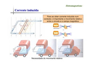 Corrente induzida
Corrente induzida
Eletromagnetismo
Eletromagnetismo
Para se obter corrente induzida num
condutor, é importante o movimento relativo
entre o circuito e o campo magnético.
Necessidade do movimento relativo
 