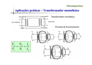 Aplica
Aplicaç
ções pr
ões prá
áticas
ticas –
– Transformador monof
Transformador monofá
ásico
sico
Eletromagnetismo
Eletromagnetismo
Princípio de funcionamento
Transformador monofásico
p p s
s s p
V N I
V N I
= =
 