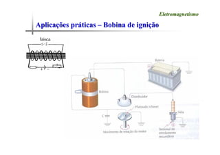 Aplica
Aplicaç
ções pr
ões prá
áticas
ticas –
– Bobina de igni
Bobina de igniç
ção
ão
Eletromagnetismo
Eletromagnetismo
 
