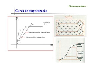 Curva de magnetiza
Curva de magnetizaç
ção
ão
Eletromagnetismo
Eletromagnetismo
 