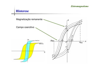 Histerese
Histerese
Eletromagnetismo
Eletromagnetismo
Magnetização remanente
Campo coercitivo
 