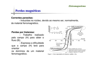 Perdas magn
Perdas magné
éticas
ticas
Eletromagnetismo
Eletromagnetismo
Correntes parasitas:
Correntes parasitas:
- Induzidas no núcleo, devido ao mesmo ser, normalmente,
de material ferromagnético.
Perdas por histerese:
Perdas por histerese:
- Trabalho realizado
pelo campo (H) para obter o
fluxo (B);
- Expressa a dificuldade
que o campo (H) terá para
orientar
os domínios de um material
ferromagnético.
 