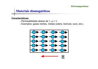 Materiais diamagn
Materiais diamagné
éticos
ticos
Eletromagnetismo
Eletromagnetismo
Caracter
Caracterí
ísticas:
sticas:
- Permeabilidade abaixo de 1, μ < 1;
- Exemplos: gases inertes, metais (cobre, bismuto, ouro, etc.).
 