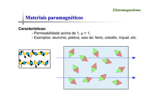 Materiais paramagn
Materiais paramagné
éticos
ticos
Eletromagnetismo
Eletromagnetismo
Caracter
Caracterí
ísticas:
sticas:
- Permeabilidade acima de 1, μ > 1;
- Exemplos: alumínio, platina, sais de: ferro, cobalto, níquel, etc.
 