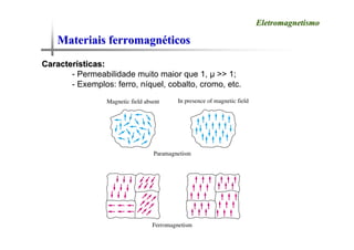 Materiais ferromagn
Materiais ferromagné
éticos
ticos
Eletromagnetismo
Eletromagnetismo
Caracter
Caracterí
ísticas:
sticas:
- Permeabilidade muito maior que 1, μ >> 1;
- Exemplos: ferro, níquel, cobalto, cromo, etc.
 