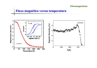 Fluxo magn
Fluxo magné
ético versus temperatura
tico versus temperatura
Eletromagnetismo
Eletromagnetismo
 