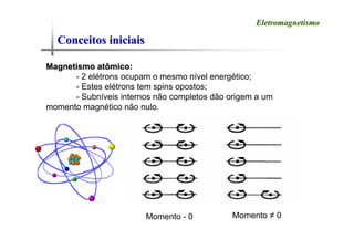 Conceitos iniciais
Conceitos iniciais
Eletromagnetismo
Eletromagnetismo
Magnetismo atômico:
Magnetismo atômico:
- 2 elétrons ocupam o mesmo nível energético;
- Estes elétrons tem spins opostos;
- Subníveis internos não completos dão origem a um
momento magnético não nulo.
Momento - 0 Momento ≠ 0
 