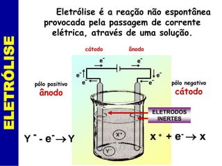 Eletrólise é a reação não espontânea
                  provocada pela passagem de corrente
                    elétrica, através de uma solução.
ELETRÓLISE

                               cátodo                 ânodo




               pólo positivo                                       pólo negativo
                ânodo                                               cátodo

                                                              ELETRODOS
                                                               INERTES


             Y - - e-  Y                                     x + + e-  x
                                        Prof. Tânia
 