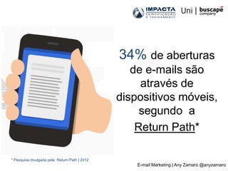 34% de aberturas
                                                  de e-mails são
                                                    através de
                                               dispositivos móveis,
                                                    segundo a
                                                   Return Path*

* Pesquisa divulgada pela Return Path | 2012
                                                   E-mail Marketing | Any Zamaro @anyzamaro
 