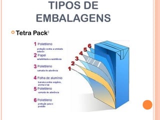 TIPOS DE
EMBALAGENS
 Tetra Pack®
 