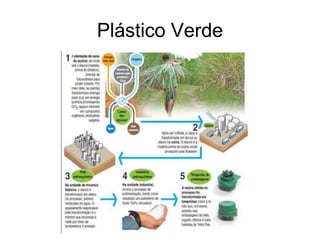 Plástico Verde
 