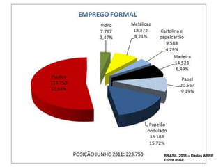 BRASIL 2011 – Dados ABRE
Fonte IBGE
 
