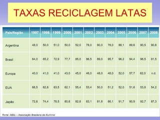 TAXAS RECICLAGEM LATAS
 