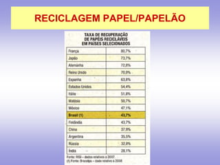 RECICLAGEM PAPEL/PAPELÃO
 