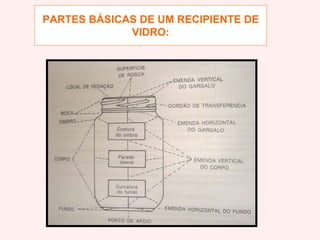 PARTES BÁSICAS DE UM RECIPIENTE DE
VIDRO:
 