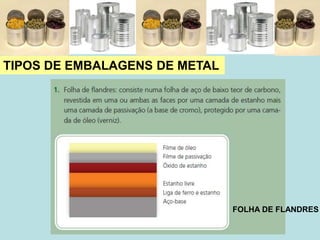TIPOS DE EMBALAGENS DE METAL
FOLHA DE FLANDRES
 
