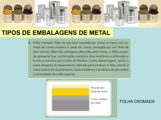 TIPOS DE EMBALAGENS DE METAL
FOLHA CROMADA
 
