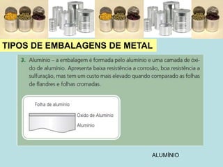 TIPOS DE EMBALAGENS DE METAL
ALUMÍNIO
 